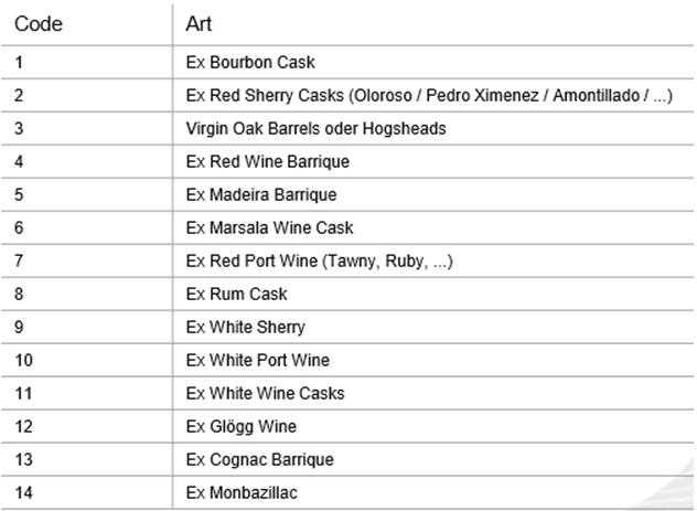 Theia I 2010/2021 First Fill PX Sherry Hogshead -Scotch Universe- 52,8%vol. 0,7L – Bild 4