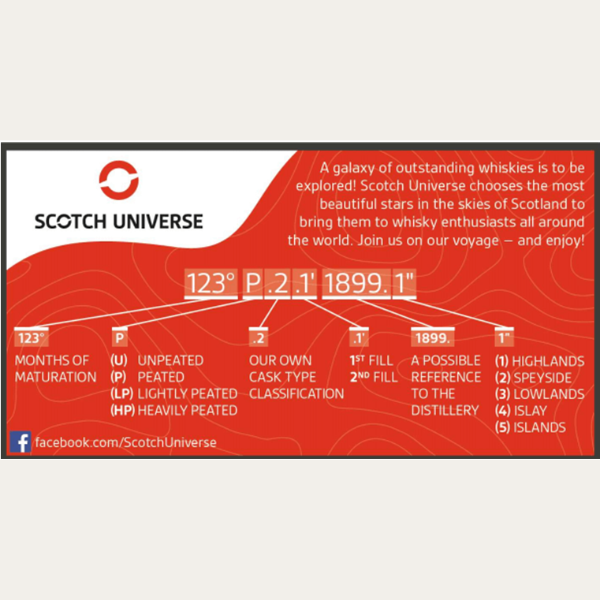 Theia I 2010/2021 First Fill PX Sherry Hogshead -Scotch Universe- 52,8%vol. 0,7L – Bild 3