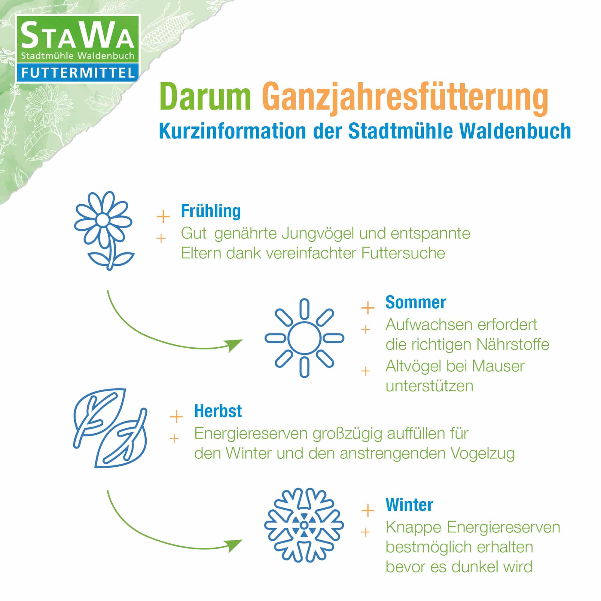 StaWa Power-Mix Streufutter für Wildvögel | ohne Weizen | Vogelfutter – Bild 6